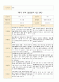 부모 상담일지 만3세 1년 17명 34페이지 6페이지