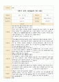 부모 상담일지 만3세 1년 17명 34페이지 7페이지