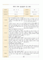 부모 상담일지 만3세 1년 17명 34페이지 8페이지