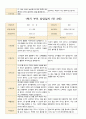 부모 상담일지 만3세 1년 17명 34페이지 10페이지