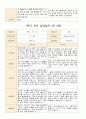 부모 상담일지 만3세 1년 17명 34페이지 14페이지