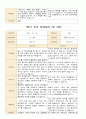 부모 상담일지 만3세 1년 17명 34페이지 15페이지