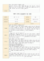 부모 상담일지 만3세 1년 17명 34페이지 16페이지