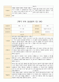 부모 상담일지 만3세 1년 17명 34페이지 18페이지