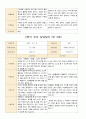 부모 상담일지 만3세 1년 17명 34페이지 21페이지