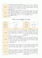 부모 상담일지 만3세 1년 17명 34페이지 22페이지