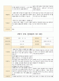 부모 상담일지 만3세 1년 17명 34페이지 26페이지