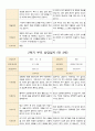 부모 상담일지 만3세 1년 17명 34페이지 27페이지