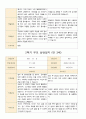 부모 상담일지 만3세 1년 17명 34페이지 28페이지