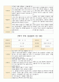 부모 상담일지 만3세 1년 17명 34페이지 29페이지