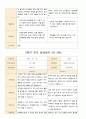 부모 상담일지 만3세 1년 17명 34페이지 32페이지