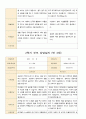 부모 상담일지 만3세 1년 17명 34페이지 33페이지