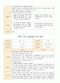 부모 상담일지 만3세 1년 17명 34페이지 34페이지