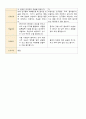 부모 상담일지 만3세 1년 17명 34페이지 35페이지