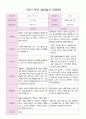 부모 상담일지 만5세 18명  1년 1학기 2학기  36 페이지 2페이지