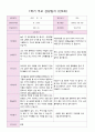 부모 상담일지 만5세 18명  1년 1학기 2학기  36 페이지 4페이지