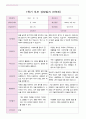 부모 상담일지 만5세 18명  1년 1학기 2학기  36 페이지 5페이지