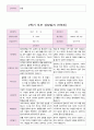부모 상담일지 만5세 18명  1년 1학기 2학기  36 페이지 21페이지