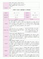 부모 상담일지 만5세 18명  1년 1학기 2학기  36 페이지 23페이지