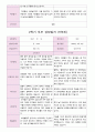 부모 상담일지 만5세 18명  1년 1학기 2학기  36 페이지 31페이지