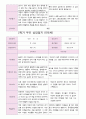 부모 상담일지 만5세 18명  1년 1학기 2학기  36 페이지 33페이지