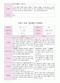 부모 상담일지 만5세 18명  1년 1학기 2학기  36 페이지 34페이지