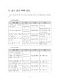 2024년 1학기 한국복식과한복의역사 중간시험과제물 공통(박물관 전시 조사) 5페이지