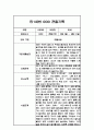 1학기 평가제 만2세반 관찰일지 및 평가 5페이지