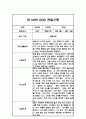 1학기 평가제 만2세반 관찰일지 및 평가 7페이지