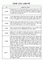 영아 관찰일지 - 만0세,만1세,만2세 혼합반 일상,놀이영역 관찰일지 60페이지 7페이지