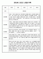 영아 관찰일지 - 만0세,만1세,만2세 혼합반 일상,놀이영역 관찰일지 60페이지 8페이지