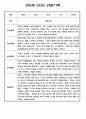 영아 관찰일지 - 만0세,만1세,만2세 혼합반 일상,놀이영역 관찰일지 60페이지 9페이지