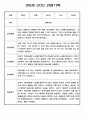 영아 관찰일지 - 만0세,만1세,만2세 혼합반 일상,놀이영역 관찰일지 60페이지 10페이지