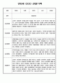 영아 관찰일지 - 만0세,만1세,만2세 혼합반 일상,놀이영역 관찰일지 60페이지 11페이지