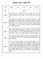 영아 관찰일지 - 만0세,만1세,만2세 혼합반 일상,놀이영역 관찰일지 60페이지 13페이지