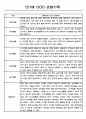 영아 관찰일지 - 만0세,만1세,만2세 혼합반 일상,놀이영역 관찰일지 60페이지 19페이지