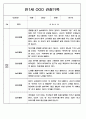 영아 관찰일지 - 만0세,만1세,만2세 혼합반 일상,놀이영역 관찰일지 60페이지 21페이지