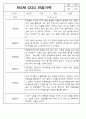 영아 관찰일지 - 만0세,만1세,만2세 혼합반 일상,놀이영역 관찰일지 60페이지 23페이지