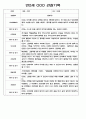 영아 관찰일지 - 만0세,만1세,만2세 혼합반 일상,놀이영역 관찰일지 60페이지 33페이지
