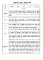 영아 관찰일지 - 만0세,만1세,만2세 혼합반 일상,놀이영역 관찰일지 60페이지 52페이지