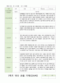 관찰일지 만4세 21명 1년 1학기 2학기 42페이지 4페이지