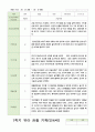 관찰일지 만4세 21명 1년 1학기 2학기 42페이지 5페이지