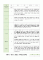 관찰일지 만4세 21명 1년 1학기 2학기 42페이지 11페이지
