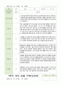 관찰일지 만4세 21명 1년 1학기 2학기 42페이지 13페이지