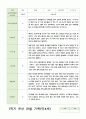 관찰일지 만4세 21명 1년 1학기 2학기 42페이지 20페이지
