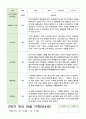 관찰일지 만4세 21명 1년 1학기 2학기 42페이지 23페이지