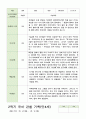 관찰일지 만4세 21명 1년 1학기 2학기 42페이지 29페이지