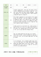 관찰일지 만4세 21명 1년 1학기 2학기 42페이지 31페이지