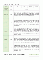 관찰일지 만4세 21명 1년 1학기 2학기 42페이지 38페이지