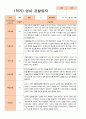 만 2세 1년 영아 관찰일지 9명  18페이지 5페이지